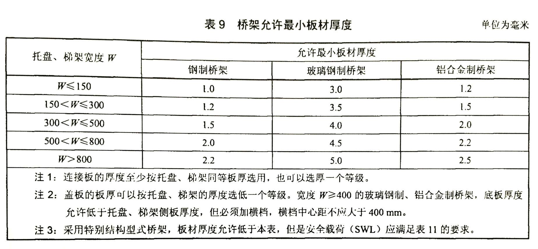 橋架厚度標準(2020年最新)-槽式橋架