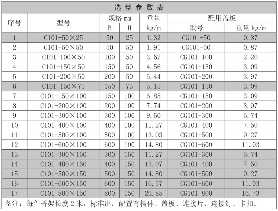 消防橋架規格有幾種