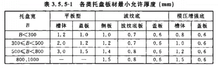 電纜橋架國標(biāo)厚度是多少？托盤式橋架