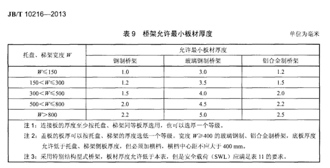 橋架國標厚度規范2021