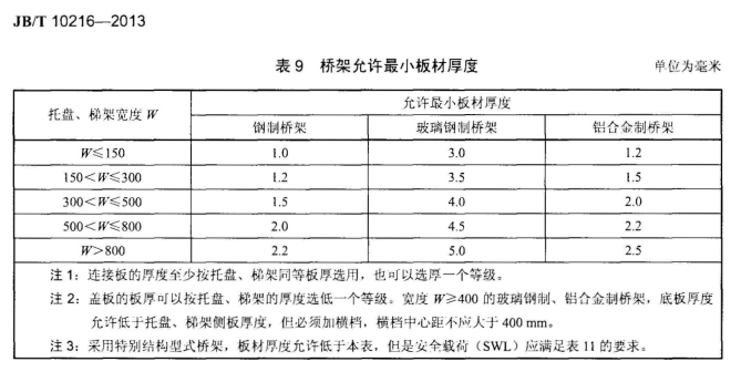 電纜橋架標準