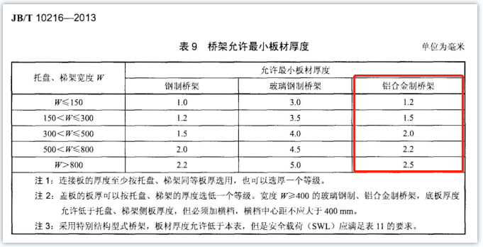 鋁合金橋架國標厚度是多少