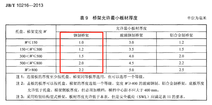 橋架國(guó)標(biāo)厚度規(guī)范2021