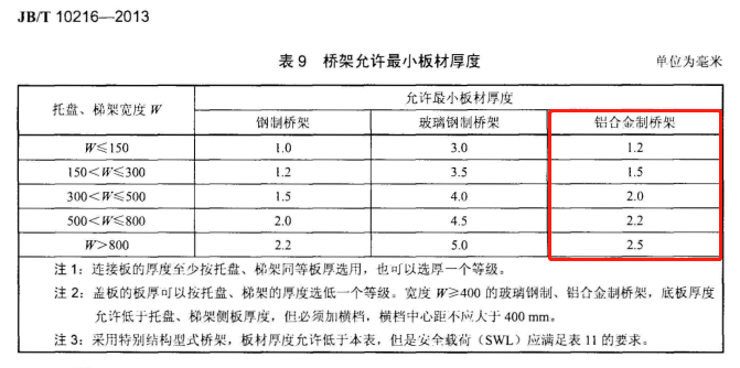 橋架國(guó)標(biāo)厚度規(guī)范2021