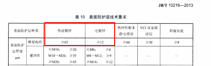 200*100鍍鋅橋架多少錢一米