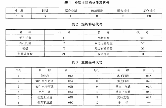 橋架有哪些規格和型號