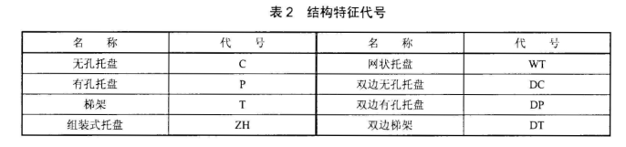 耐火型封閉式橋架 結構特征