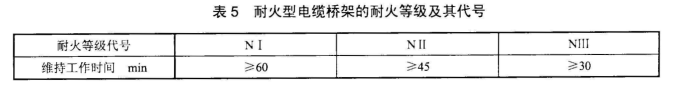 耐火型封閉式橋架