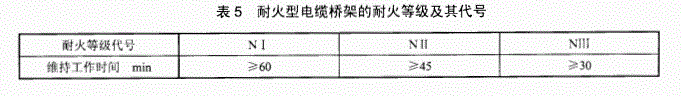 防火橋架國標厚度是多少