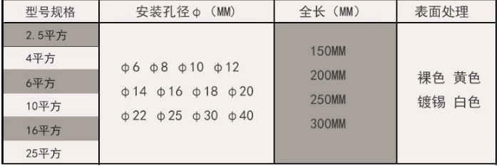 跨接線規格型號