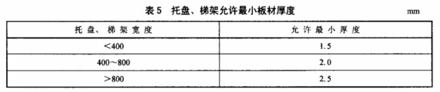 200x100橋架標(biāo)準(zhǔn)厚度