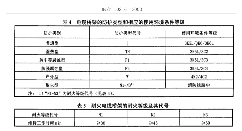 防火橋架型號表示