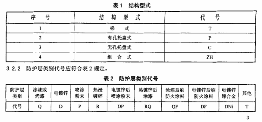 防火橋架型號表示