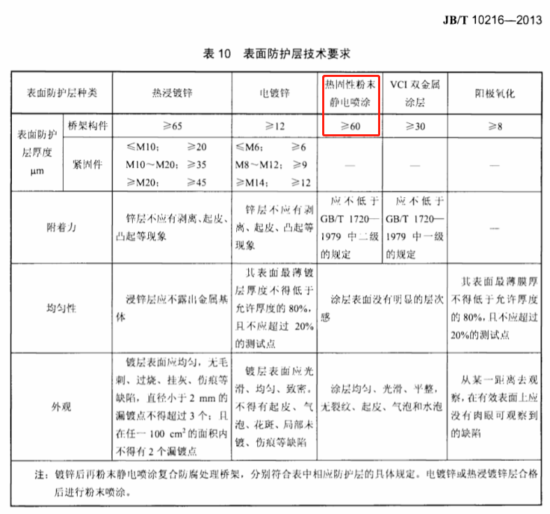 防火橋架防火層厚度標準