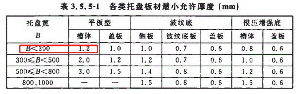 200x100熱鍍鋅槽式直通橋架價格