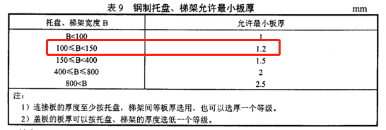 100x50防火槽式直通橋架價格