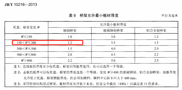 200x60熱鍍鋅梯式直通橋架價格