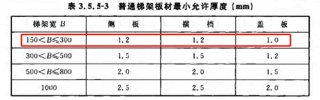 300x60熱鍍鋅梯式直通橋架價格