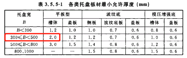 400x100熱鍍鋅槽式直通橋架價(jià)格