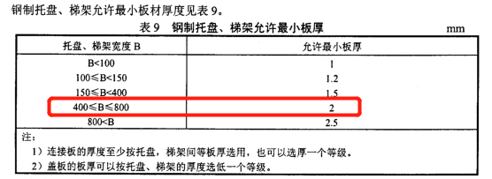 500x100熱鍍鋅槽式直通橋架價格