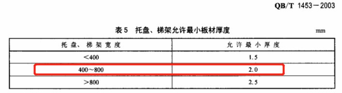 500x100熱鍍鋅槽式直通橋架價格