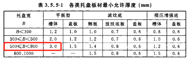 500x100熱鍍鋅槽式直通橋架價格