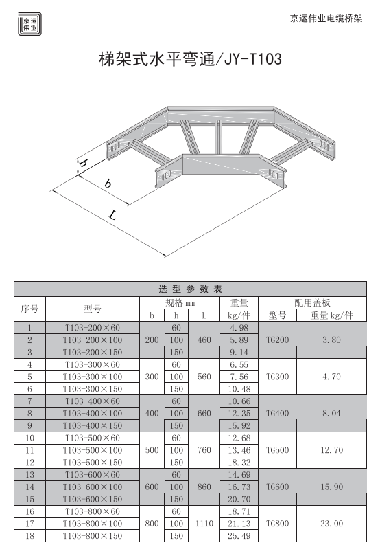 鍍鋅電纜橋架規格型號表