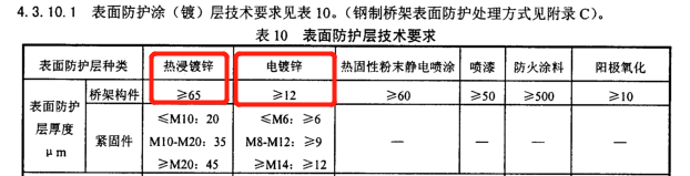 JB/T 10216-2000托盤式鍍鋅橋架國標厚度規范