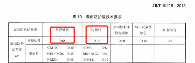 T CECS31-2017梯式鍍鋅橋架?chē)?guó)標(biāo)厚度規(guī)范