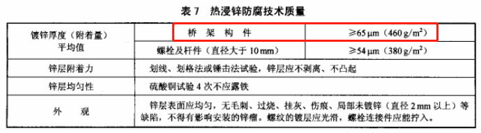 QB-T 1453-2003槽式鍍鋅橋架國標厚度規范