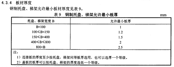 JB/T 10216-2000鍍鋅橋架國(guó)標(biāo)厚度允許偏差