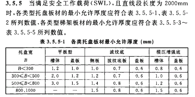 T CECS31-2017托盤式鍍鋅橋架國標(biāo)厚度規(guī)范