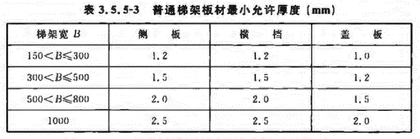 普通梯架板材允許最小厚度