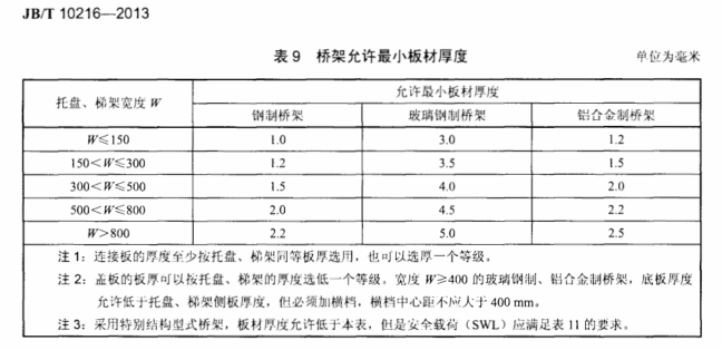 橋架標準厚度國家標準2013