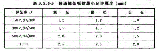 普通梯架橋架2017標準厚度