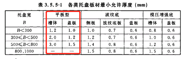 平板型槽式/托盤式橋架2017標準厚度