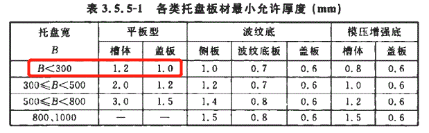 普通平板型托盤200x100鍍鋅橋架國標厚度