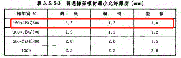 普通梯架200x100鍍鋅橋架國標厚度