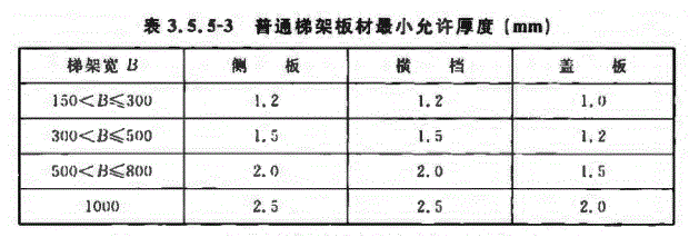 T CECS31-2017標準 梯架橋架