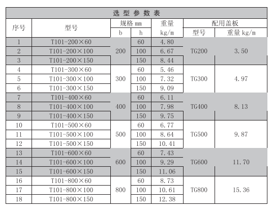 梯式直通橋架規格型號表