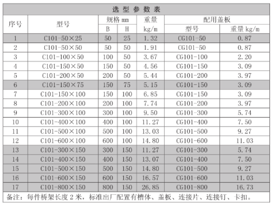 橋架規格