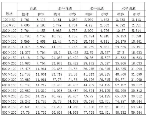 橋架常用規格