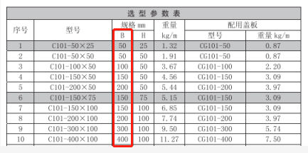 電纜橋架寬度