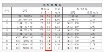 托盤式電纜橋架高度