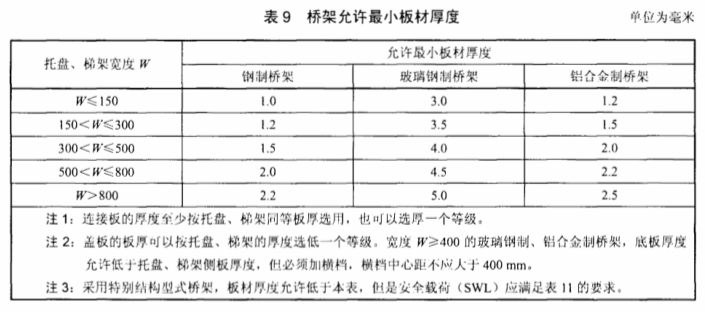 200x100橋架標(biāo)準(zhǔn)厚度