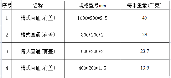 橋架規(guī)格與橋架重量