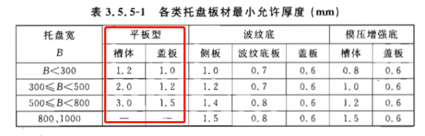 2017橋架國標厚度表