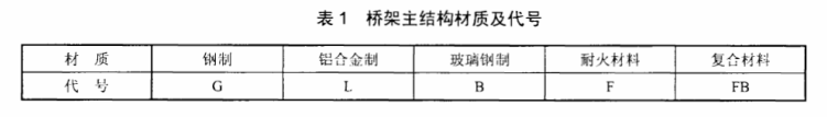 電纜橋架材質規范